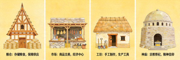 初期核心建筑介绍：粮仓、市场、工坊与神庙
